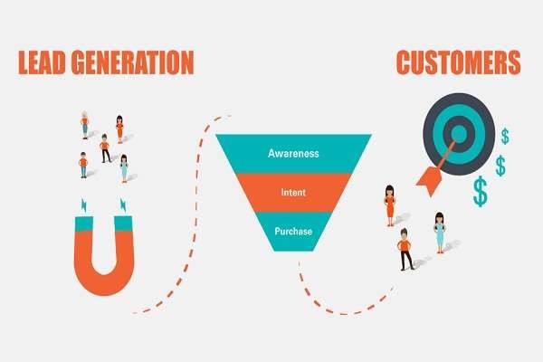 Streamline online sales and lead generation